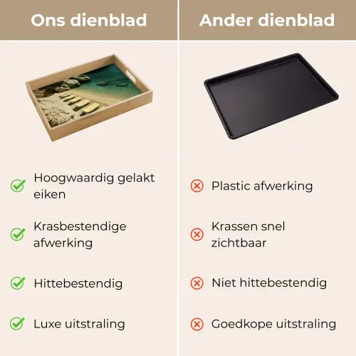 Strandbedden - Zee - Stenen - Baai Dienblad Rechthoek middel -USP_VergelijkingNL